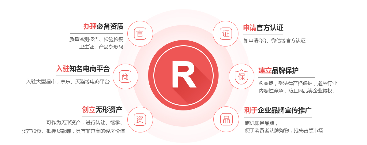 金门商标注册的作用